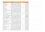 do typing job, data entry work, PDF to word or excel